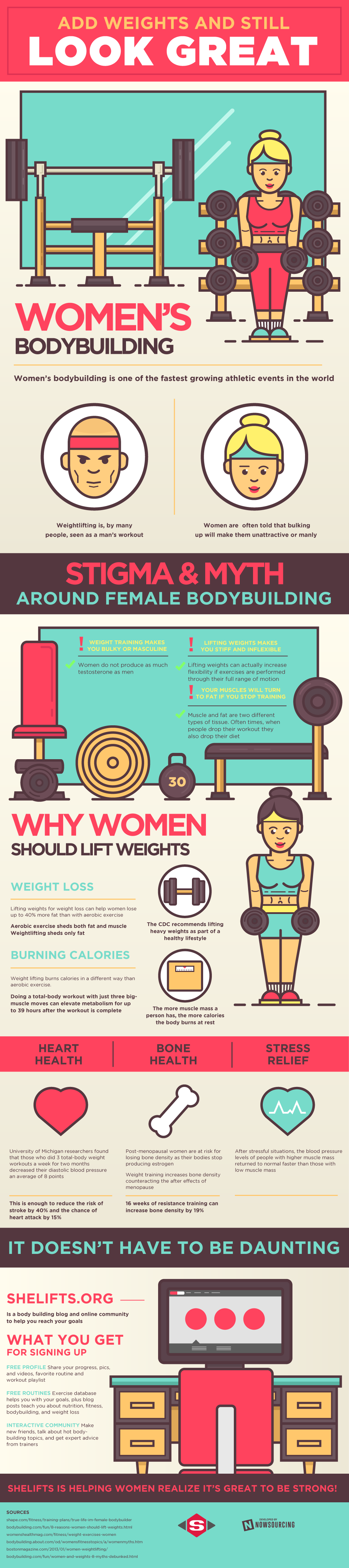 women bodybuilding myths