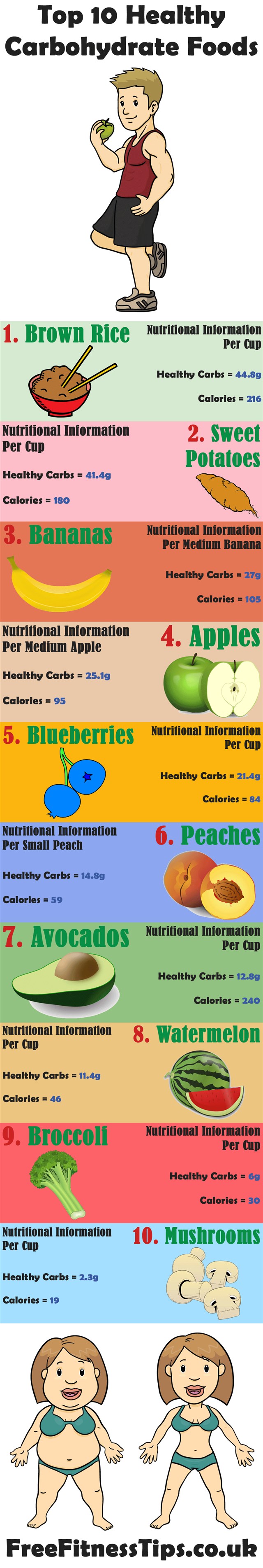 Significant Role Of carbohydrates For Muscle Growth 