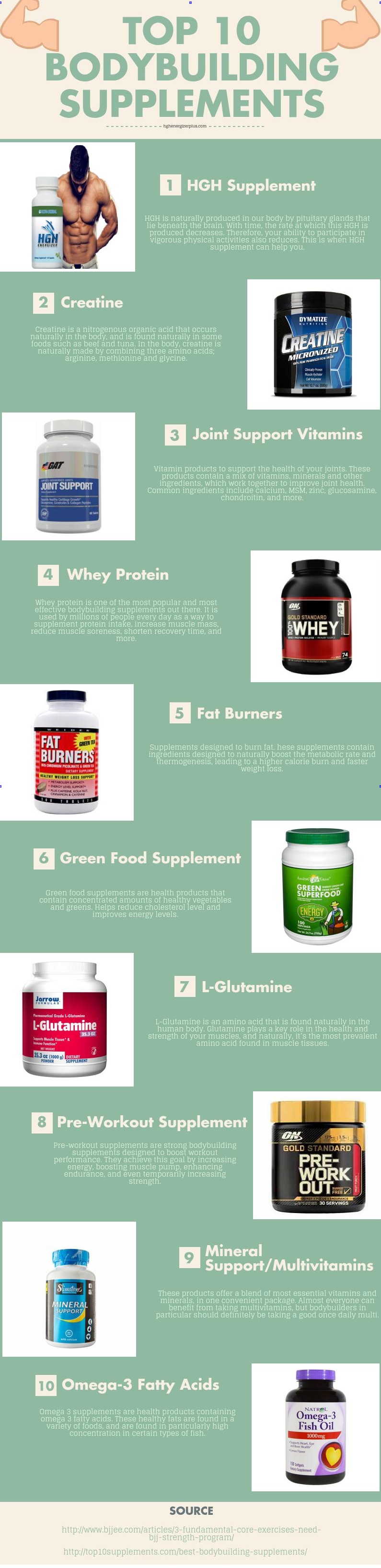 Top 10 Bodybuilding Supplements Infographic Hghenergizer